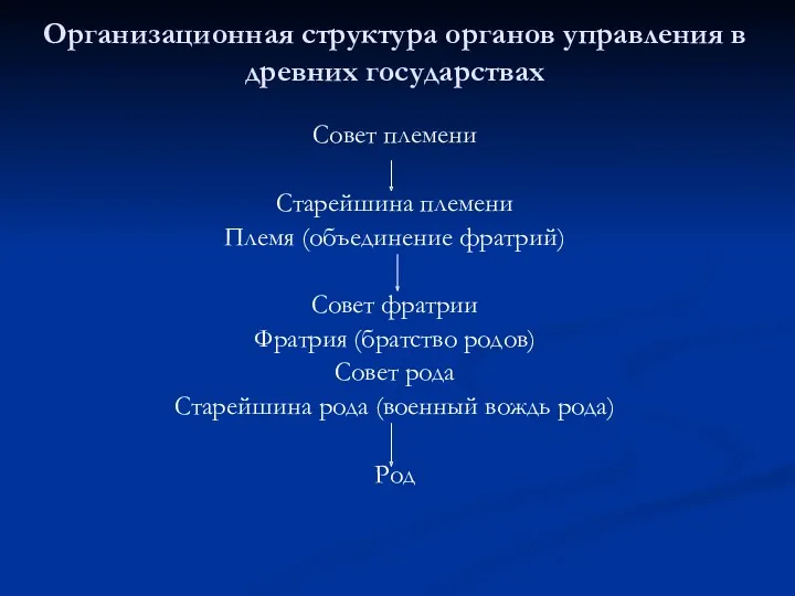 Организационная структура органов управления в древних государствах Совет племени Старейшина