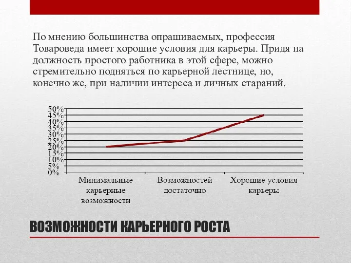 ВОЗМОЖНОСТИ КАРЬЕРНОГО РОСТА По мнению большинства опрашиваемых, профессия Товароведа имеет