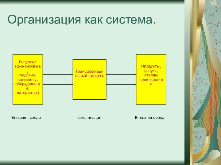 Организация как система.