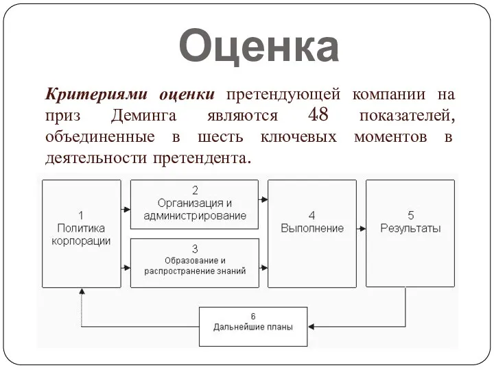 Оценка Критериями оценки претендующей компании на приз Деминга являются 48