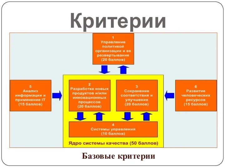 Критерии Базовые критерии