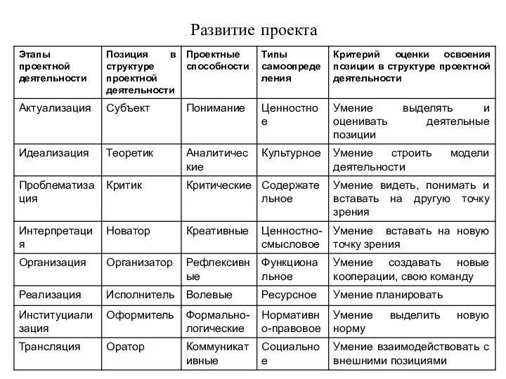 Развитие проекта