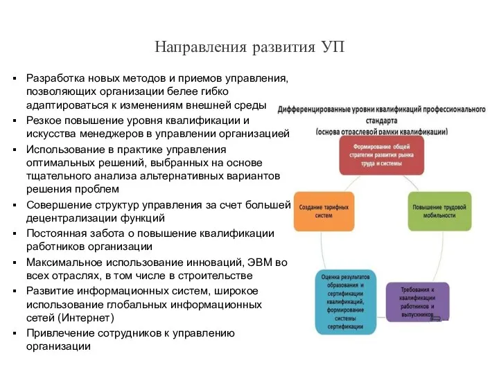 Направления развития УП Разработка новых методов и приемов управления, позволяющих