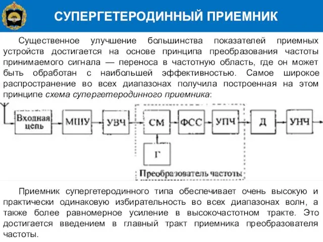 СУПЕРГЕТЕРОДИННЫЙ ПРИЕМНИК Существенное улучшение большинства показателей приемных устройств достигается на