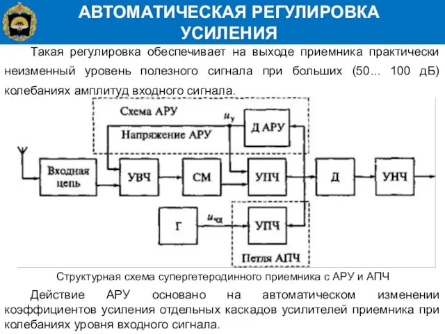 АВТОМАТИЧЕСКАЯ РЕГУЛИРОВКА УСИЛЕНИЯ Такая регулировка обеспечивает на выходе приемника практически