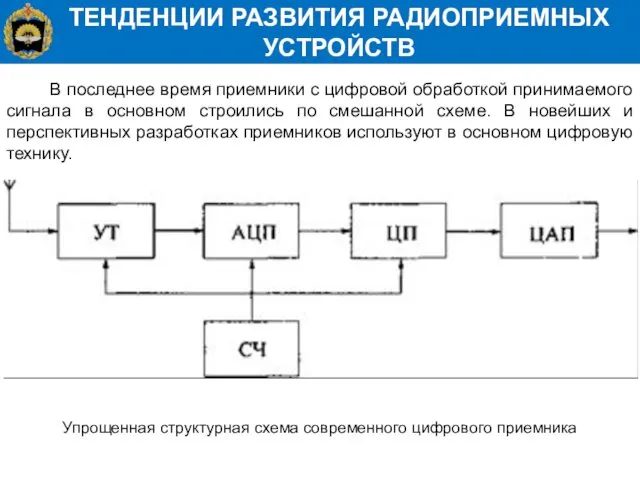 ТЕНДЕНЦИИ РАЗВИТИЯ РАДИОПРИЕМНЫХ УСТРОЙСТВ В последнее время приемники с цифровой