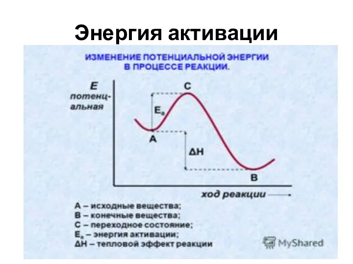 Энергия активации