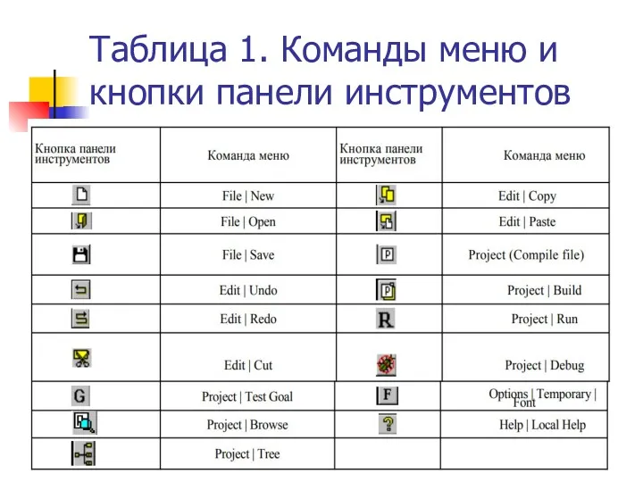 Таблица 1. Команды меню и кнопки панели инструментов