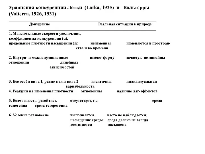 Уравнения конкуренции Лотки (Lotka, 1925) и Вольтерры (Volterra, 1926, 1931)