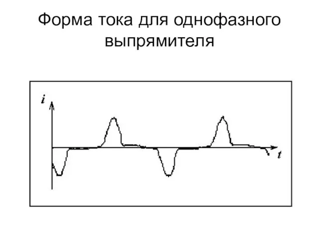 Форма тока для однофазного выпрямителя