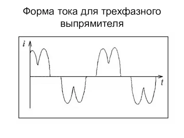 Форма тока для трехфазного выпрямителя