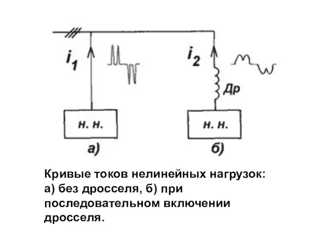Кривые токов нелинейных нагрузок: а) без дросселя, б) при последовательном включении дросселя.