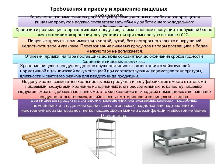 Требования к приему и хранению пищевых продуктов Количество принимаемых скоропортящихся, замороженных и особо