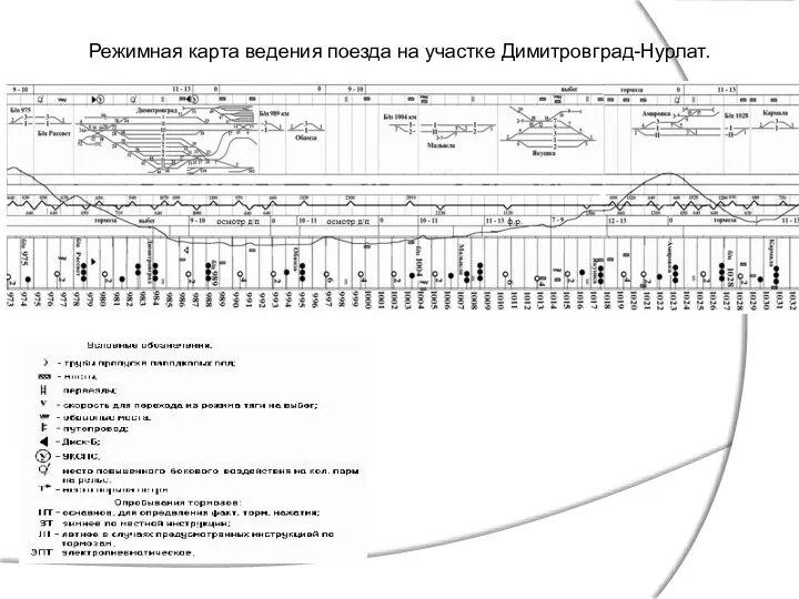 Режимная карта ведения поезда на участке Димитровград-Нурлат.