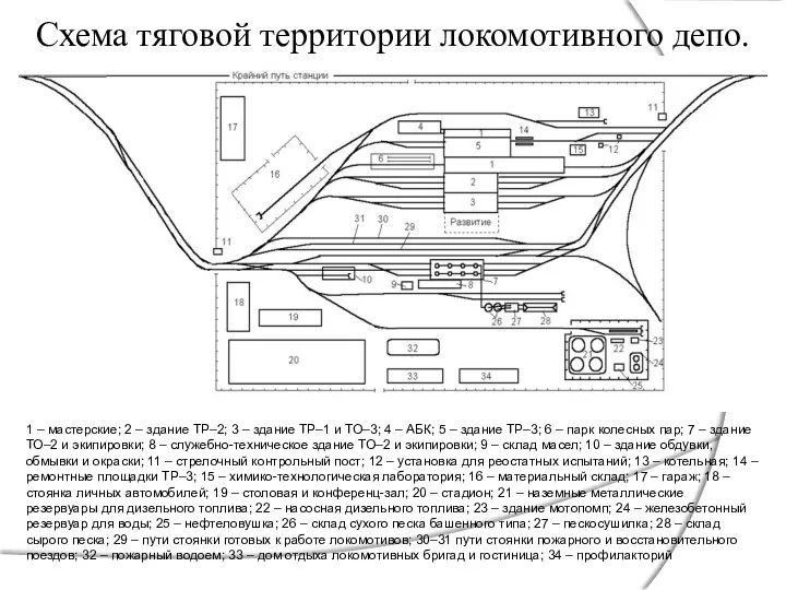 Cхема тяговой территории локомотивного депо. 1 – мастерские; 2 –