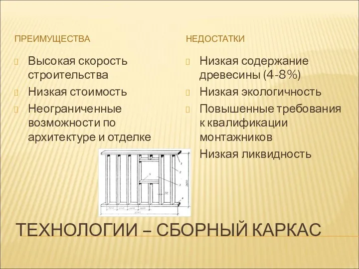 ТЕХНОЛОГИИ – СБОРНЫЙ КАРКАС ПРЕИМУЩЕСТВА НЕДОСТАТКИ Высокая скорость строительства Низкая