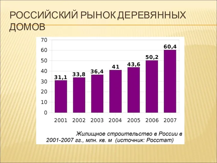 РОССИЙСКИЙ РЫНОК ДЕРЕВЯННЫХ ДОМОВ