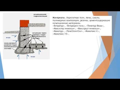 Материалы. Акрилатные гели, пены, смолы, полимерные композиции, резины, цементсодержащие инъекционные