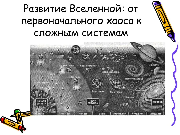 Развитие Вселенной: от первоначального хаоса к сложным системам