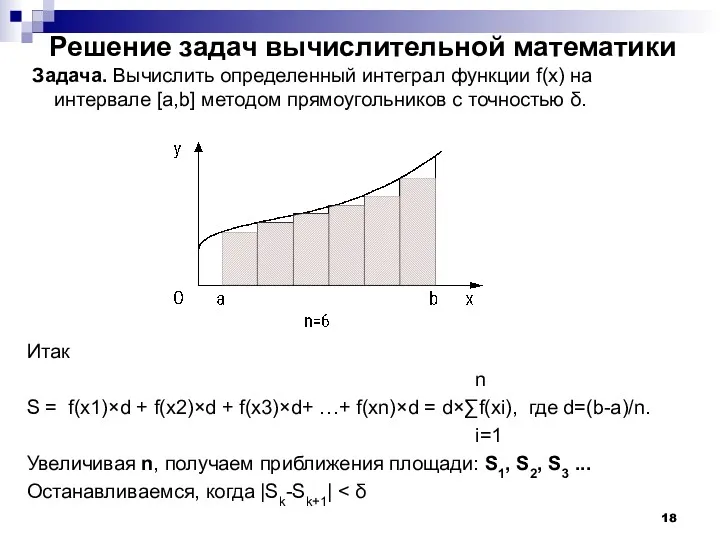 Решение задач вычислительной математики Задача. Вычислить определенный интеграл функции f(x)