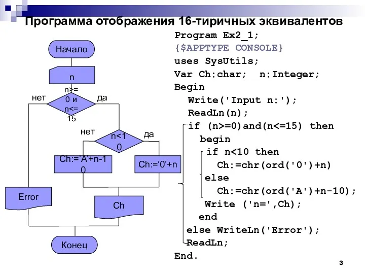 Программа отображения 16-тиричных эквивалентов Program Ex2_1; {$APPTYPE CONSOLE} uses SysUtils;