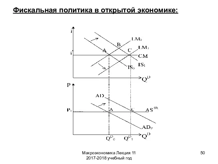 Макроэкономика Лекция 11 2017-2018 учебный год Фискальная политика в открытой экономике: