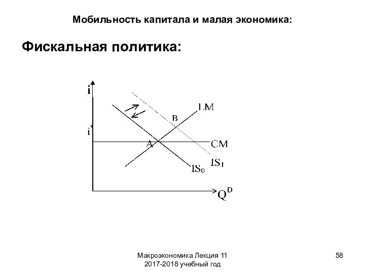 Макроэкономика Лекция 11 2017-2018 учебный год Мобильность капитала и малая экономика: Фискальная политика: