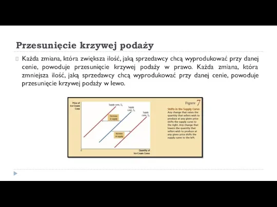 Przesunięcie krzywej podaży Każda zmiana, która zwiększa ilość, jaką sprzedawcy