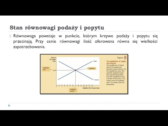 Stan równowagi podaży i popytu Równowaga powstaje w punkcie, którym