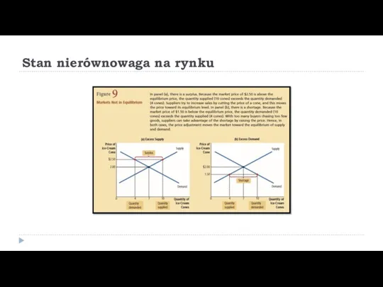 Stan nierównowaga na rynku