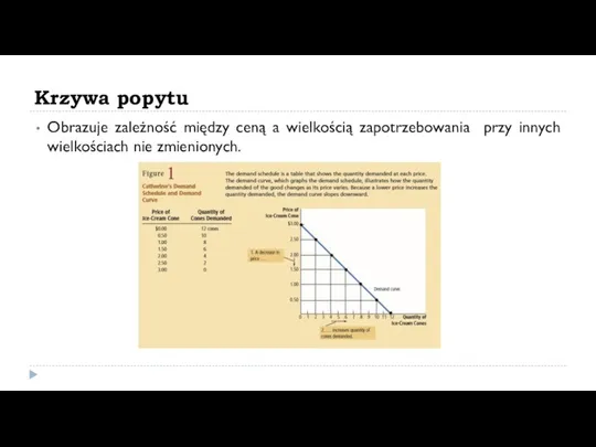 Krzywa popytu Obrazuje zależność między ceną a wielkością zapotrzebowania przy innych wielkościach nie zmienionych.