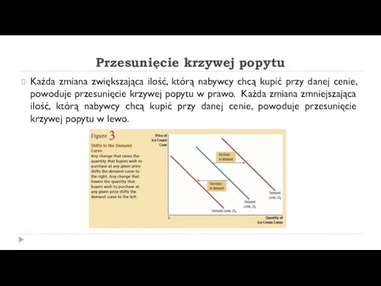 Przesunięcie krzywej popytu Każda zmiana zwiększająca ilość, którą nabywcy chcą