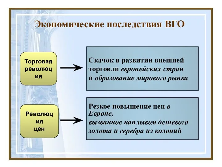 Экономические последствия ВГО Скачок в развитии внешней торговли европейских стран