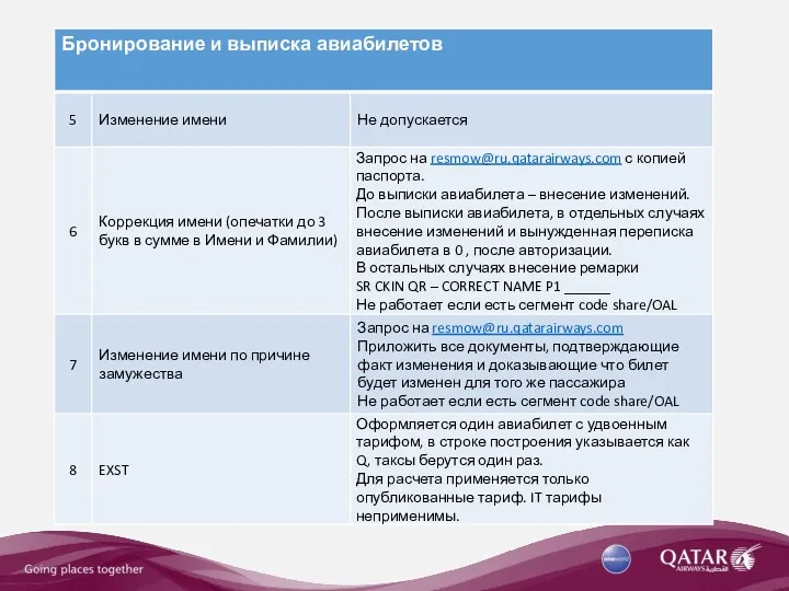 Бронирование и выписка авиабилетов Бронирование и выписка авиабилетов