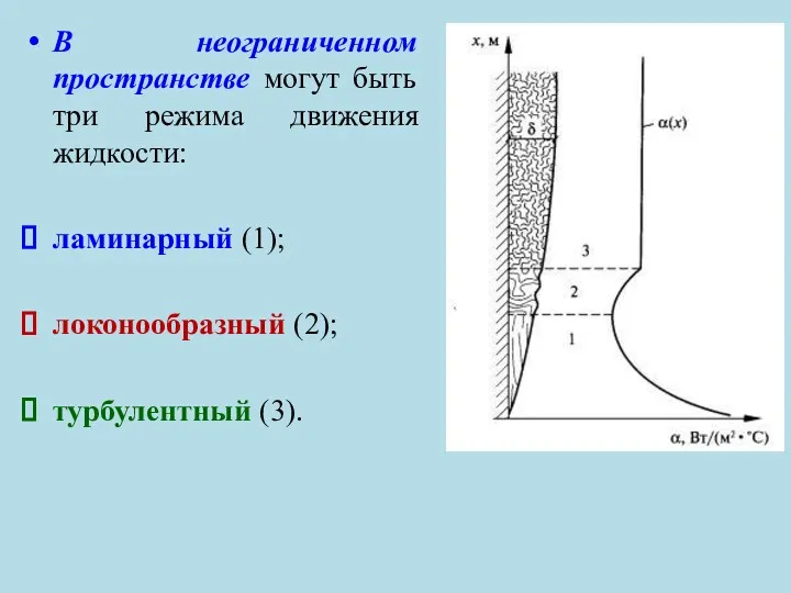 В неограниченном пространстве могут быть три режима движения жидкости: ламинарный (1); локонообразный (2); турбулентный (3).