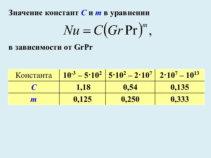 Значение констант C и m в уравнении в зависимости от GrPr
