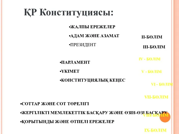 ҚР Конституциясы: ЖАЛПЫ ЕРЕЖЕЛЕР АДАМ ЖӘНЕ АЗАМАТ ПРЕЗИДЕНТ І - БӨЛІМ ІІ-БӨЛІМ ІІІ-БӨЛІМ