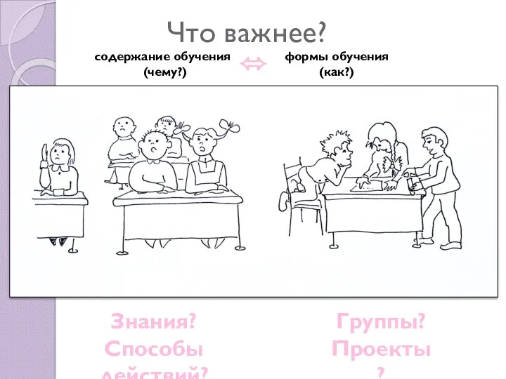 содержание обучения (чему?) формы обучения (как?) Что важнее? Знания? Способы действий? Группы? Проекты? ⬄