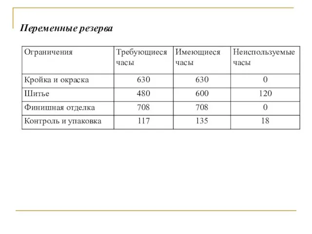 Переменные резерва