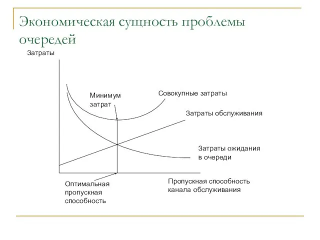 Экономическая сущность проблемы очередей