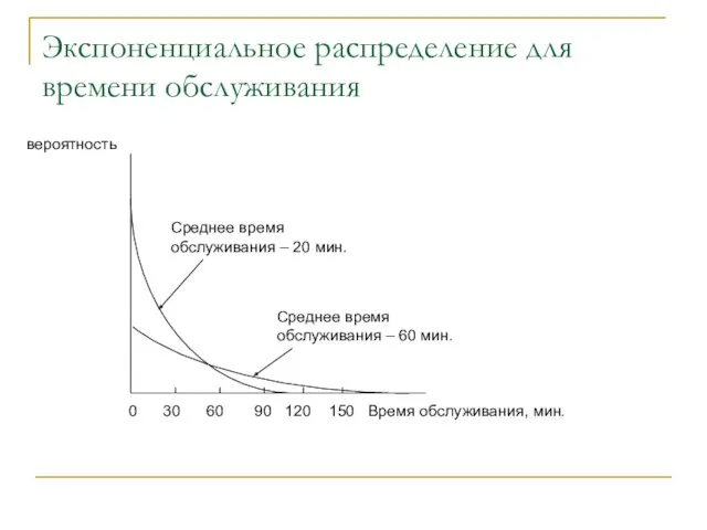 Экспоненциальное распределение для времени обслуживания вероятность 0 30 60 90