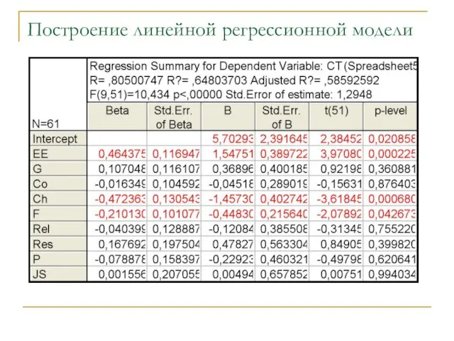 Построение линейной регрессионной модели