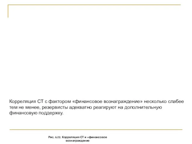 Корреляция СТ с фактором «финансовое вознаграждение» несколько слабее тем не