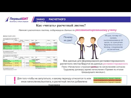 ЗАКАЗ РАСЧЕТНОГО ЛИСТКА Как «читать» расчетный листок? Начнем с расчетного