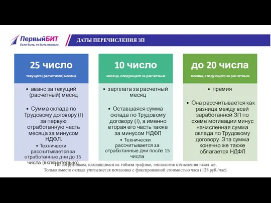 ДАТЫ ПЕРЕЧИСЛЕНИЯ ЗП По сотрудникам, находящимся на гибком графике, технология