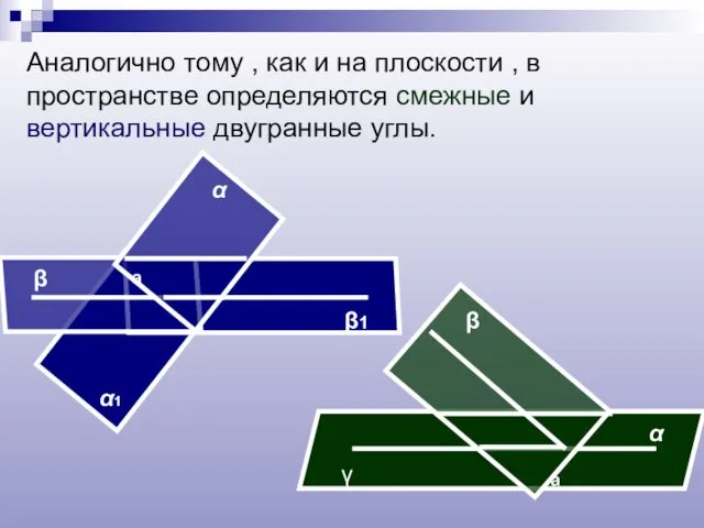 Аналогично тому , как и на плоскости , в пространстве