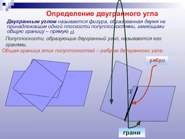 Определение двугранного угла Двугранным углом называется фигура, образованная двумя не