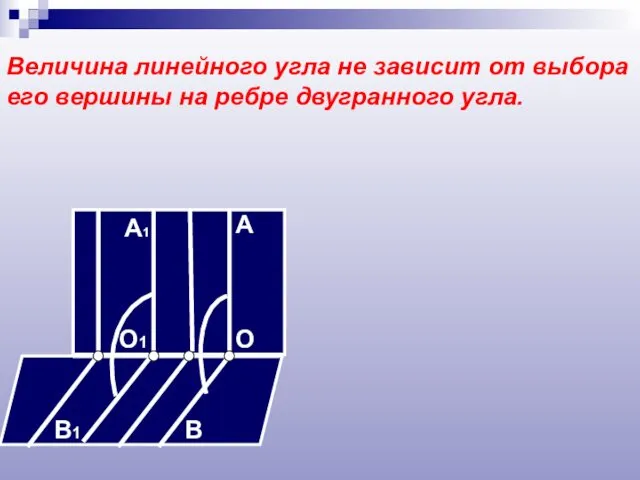 Величина линейного угла не зависит от выбора его вершины на