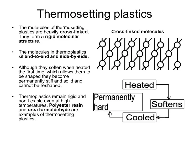 Thermosetting plastics The molecules of thermosetting plastics are heavily cross-linked.