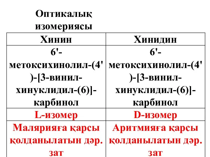 Оптикалық изомериясы